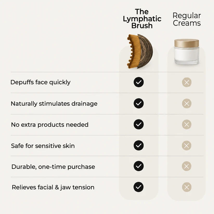 LumiSculpt™ Lymphatic Brush